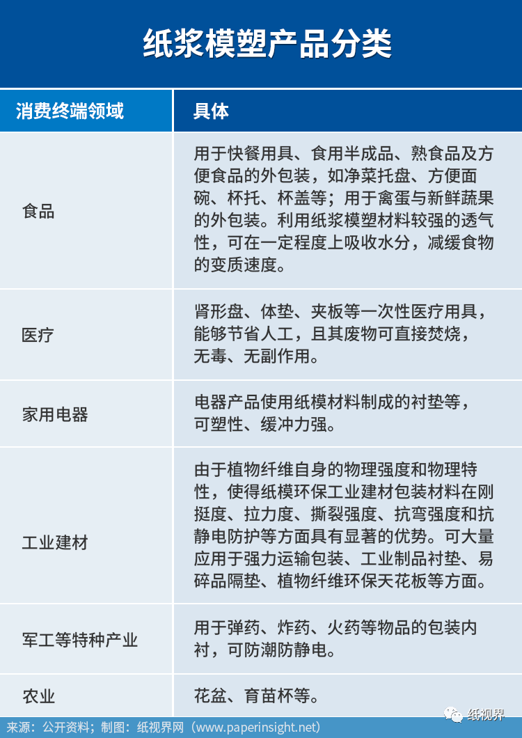 机遇与挑战并存中国纸华体会登录手机版浆模塑市场将迎来曙光！