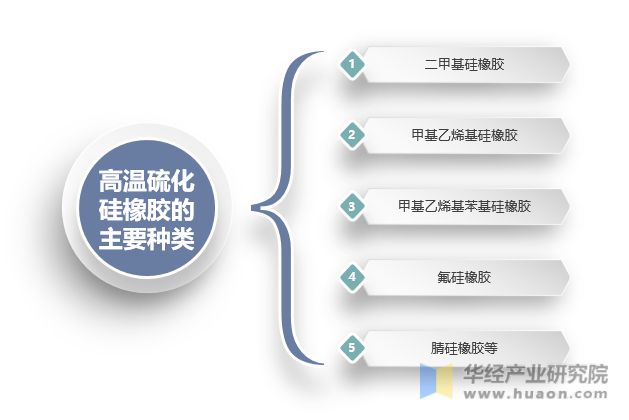 2022年华体会登录手机版中国高温硫化硅橡胶产能、产量及重点企业分析