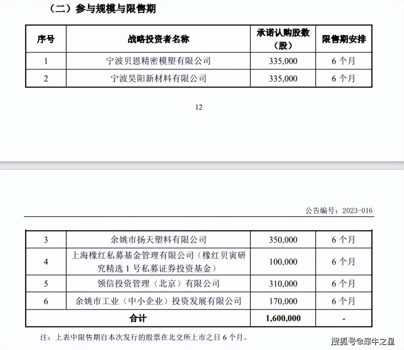 华体会体育最新域名舜宇精工将于2月10日开启申购发行价格为11元股