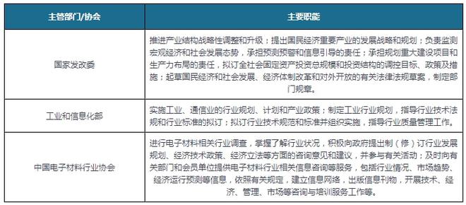 华体会登录手机版中国微电子焊接材料行业相关政策汇总(图1)