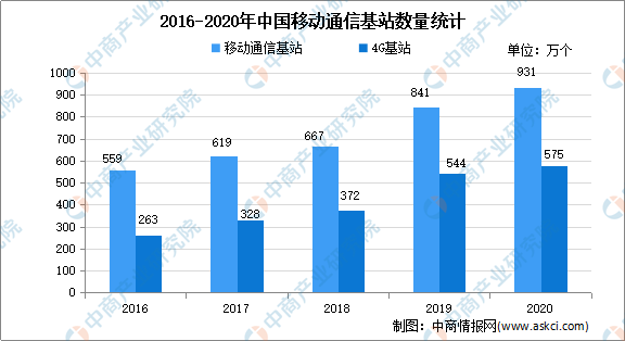 2021年中国微电子焊接材料行业下业市场预测分华体会体育最新域名析(图1)